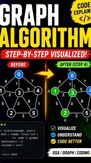 Graph Algorithm Visualization | Step-by-Step Coding Explained