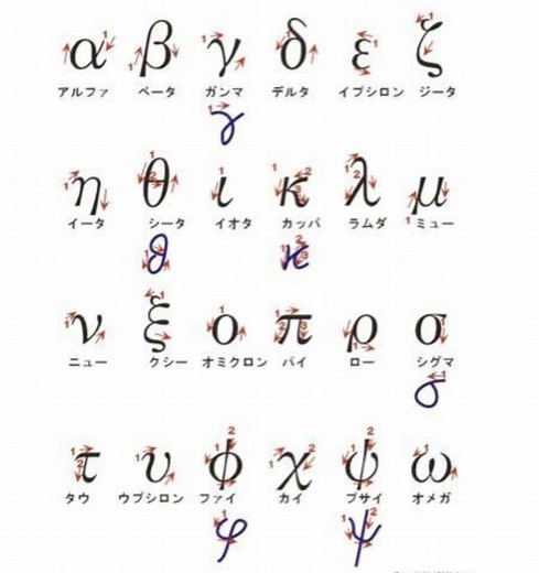 物理で使うギリシャ文字