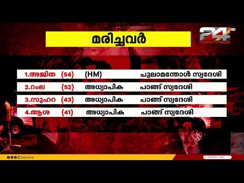 '10 വയസുള്ള പെൺകുട്ടി മാത്രമാണ് അപകടനില തരണം ചെയ്തത്, ബന്ധുക്കൾ പൊള്ളാച്ചിയിലെത്തുന്നു'