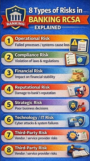 8 Risks Every Banker Must Know | RCSA Basics #operationalrisk #rcsa #bank #riskmanagement #risk
