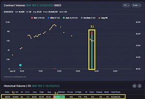 Basic flow and understanding the Options Contract Chart