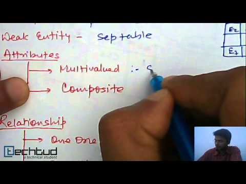ER Model to Relational Table | Database Management System