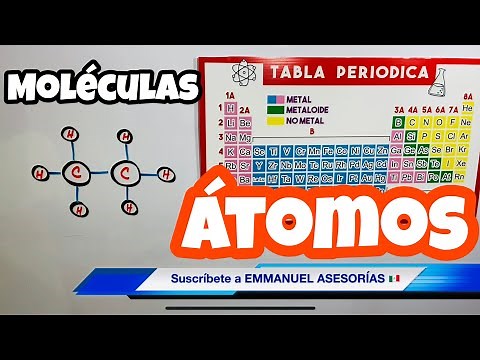 ✅ WHAT ARE ATOMS? 🧬 Explanation and Definition of Atom and Molecule in Chemistry 🕹