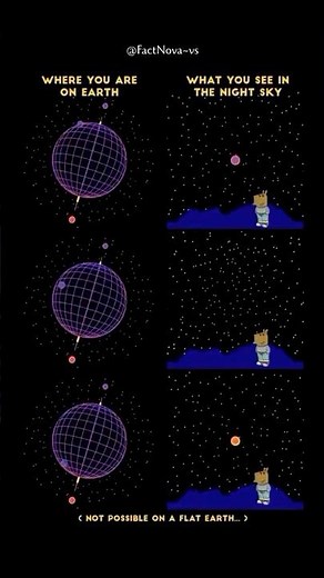 Polaris Explained — How the North Star Guided Navigation for Centuries | #shorts