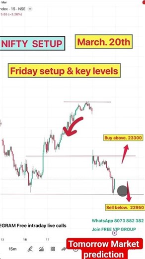 NIFTY chart and analysis | live trading| #Banknifty #intradaytrading #daytrading
