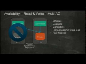 AWS re: Invent DAT 303: Amazon Relational Database Service Best Practices