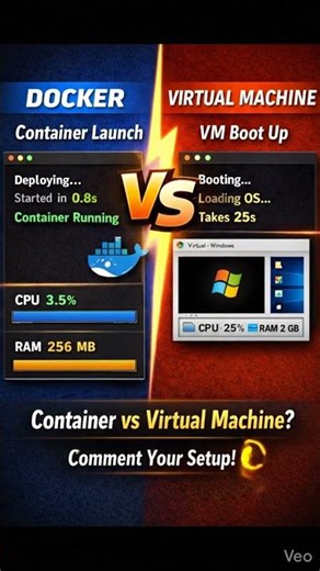 Docker Vs Virtual Machine #Containers #BackendDevelopment #FullStack #SystemArchitecture #DockerVsVM