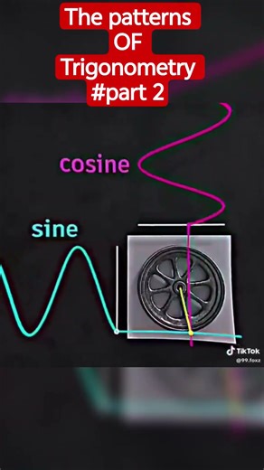 the patterns of trigonometry part 2🤔💯 #maths #mathematics #trignometry