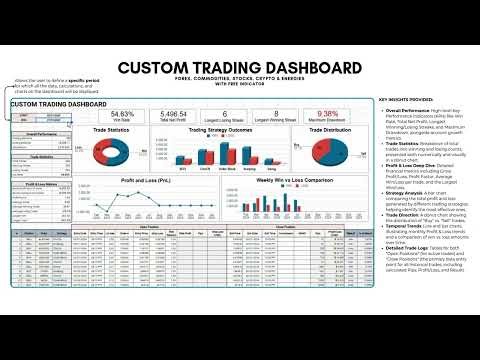 🚀 Unlock Your Trading Potential: Trading Journal + FREE MetaTrader Indicator! 🚀