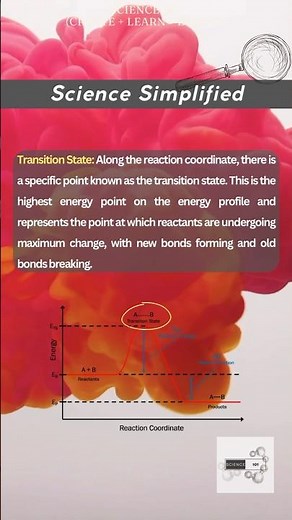Reaction Coordinate | Transition State