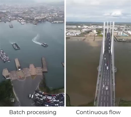 Batch Processing Inefficiencies vs Continuous Flow Benefits | gembawalk.ai posted on the topic | LinkedIn
