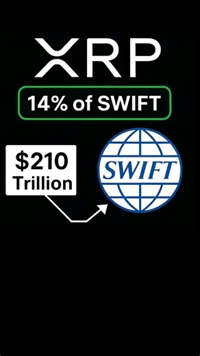 XRP'S $943 SCENARIO ?Brad Garlinghouse went all-in on $XRP, #youtubeshorts #shorts