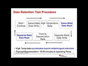 FRAM 203 - FRAM Differentiation and Reliability