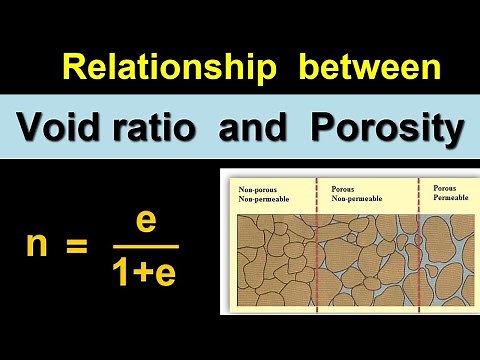 Relationship between Void ratio and Porosity