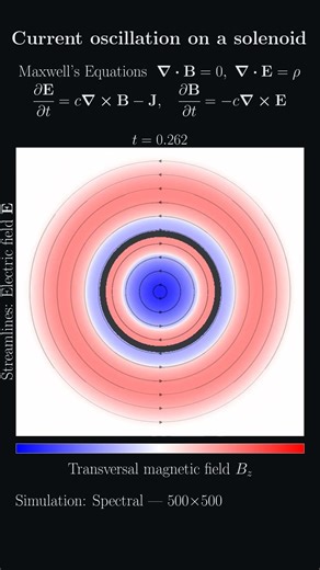 Alternating current on a solenoid
