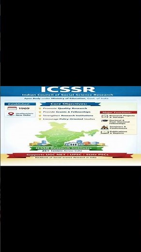 What is ICSSR? Objectives, Functions & Importance | Social Science Research in India