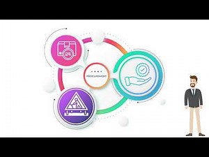 Basic Procurement | Plan | Bidding Document |Procurement Life Cycle