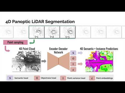 4D Panoptic LiDAR Segmentation (CVPR 2021)