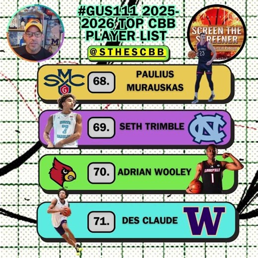 THE BEST #cbb PLAYER COUNTDOWN: THE #gus111 views: #collegebasketball