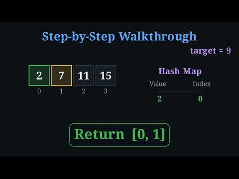 Two Sum Algorithm - Solution for technical interview preparation