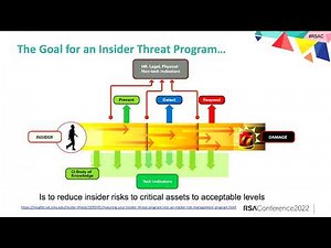Stop Chasing Insider Threats, Start Managing Insider Risk