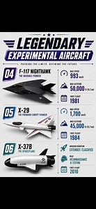 3 Experimental Aircraft That Changed Aviation #aviation #airforce #army #military #comparison