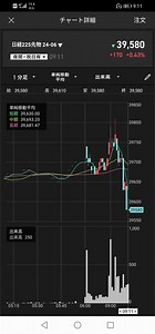 【SQ値速報】２０２４年４月限SQ　９時４分確定