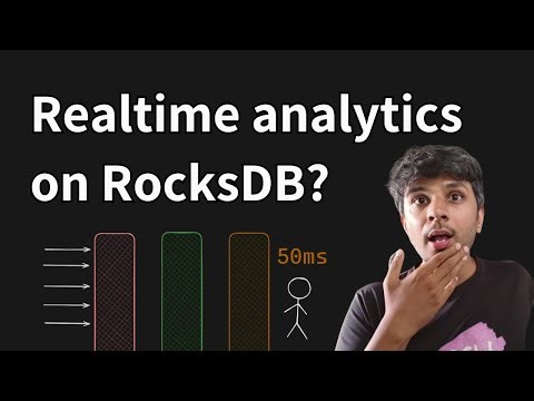 Architecture deep-dive of a Real-time Analytics Database | Rockset Internals