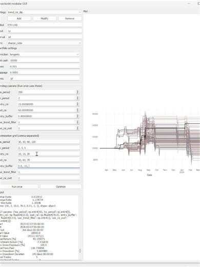 Building a crypto dip-buying algo with vectorbt: MA trend filter, RSI oversold entries, parameter optimization grid, and instant backtesting through a modular GUI with VectorBT in Python #algotrading #vectorbt #quanttrading #cryptotrading #bitcoin #ethereum #pythontrading #backtesting #tradingbot #datascience #quant #fintech #tradingstrategy #automation #coding