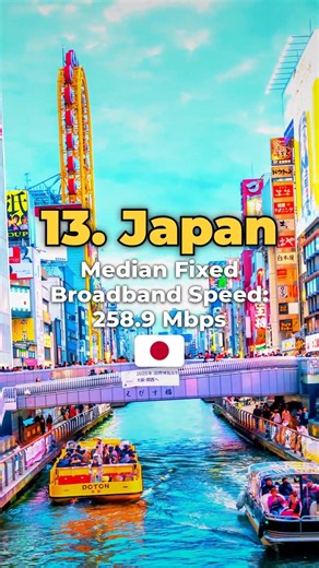 Top 20 Countries With the Fastest Internet (2026) 🔥