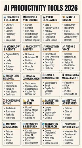 The Ultimate AI Tech Stack for 2026 🚀