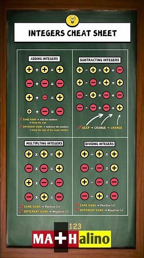 Integer Cheat Sheet | The Complete Guide to All 4 Operations in Minutes!