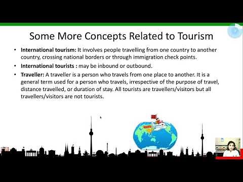 Evolution of Travel and Tourism | Intro to Tourism | History of Travel
