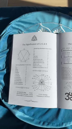 The Power of 369 Method for Manifestation