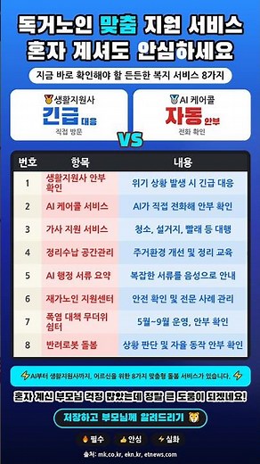 독거노인 필수 지원 서비스 8가지, 지금 바로 신청하세요! #Shorts
