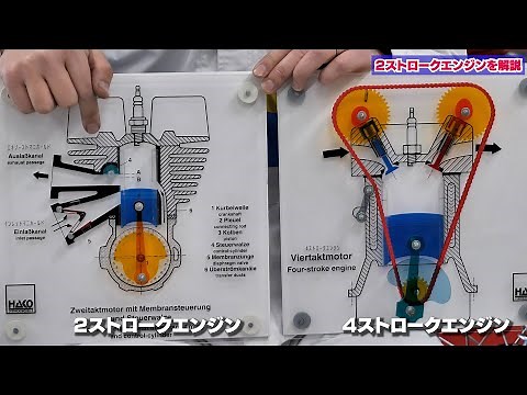 2ストエンジンの仕組み解説編！TS185ER搭載2ストエンジンの魅力を語る！
