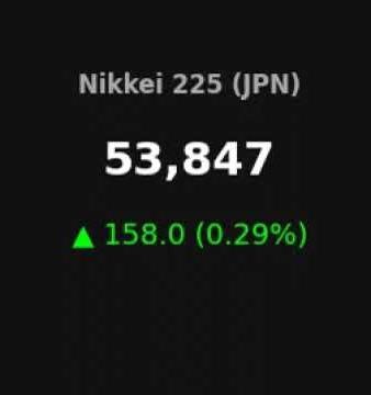 Global Markets Hourly Tracker | 2026-01-25 22:05