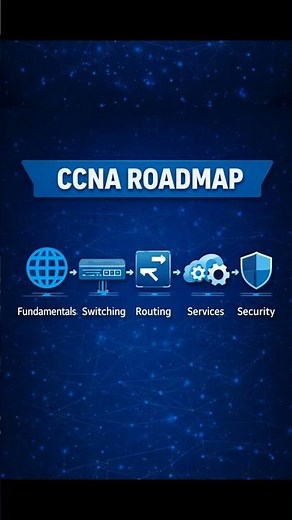 Master CCNA with This Mind Map | Beginner Friendly Guide