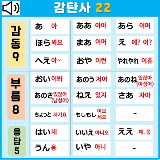 일본어 감탄사 배우기: 기본 표현과 사용법