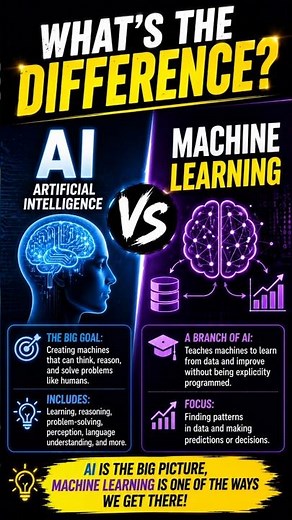 What’s the Difference Between AI and Machine Learning #didyouknow #whatsthedifference #aifacts