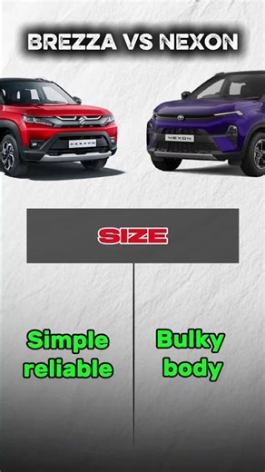 Maruti Brezza vs Tata Nexon Comparison | Sub Rs 10 Lakh Battle | Which Car Is More Value For Money?