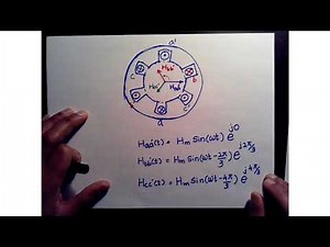 AC Machine Basics : Rotating Magnetic Field