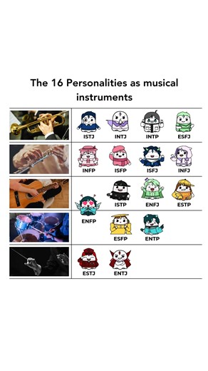 2K views | The 16 Personalities as musical instruments | Boo App | Facebook