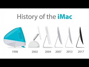 History of the iMac (Animation)