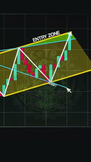 ​📈 Master the Wolfe Wave Pattern! 💸​Want to spot major market reversals like a pro? This video