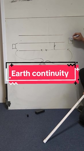 Understanding Earth Continuity Tests in Construction
