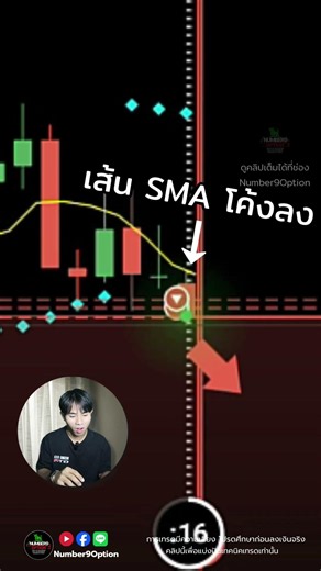 Easy-to-Use Trading Technique Review Ep.2 #binaryoptions #iqoption #tradingtutorial #number9optio...