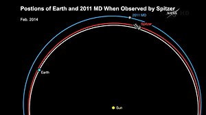 NASA May Capture An Asteroid Into Earth Orbit In 2024