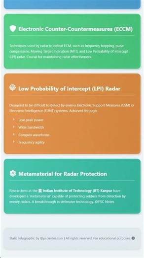 Radar Countermeasures and Stealth Technologies ECCM, LPI Radar