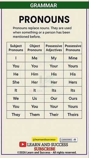 The Ultimate Pronoun Cheat Sheet! 📝 #LearnEnglish